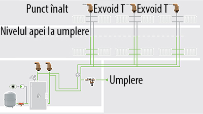 Schema de instalare Exvoid T